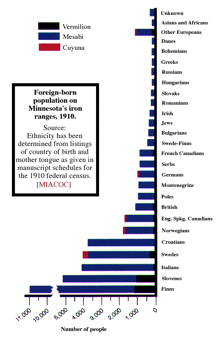 Population Chart